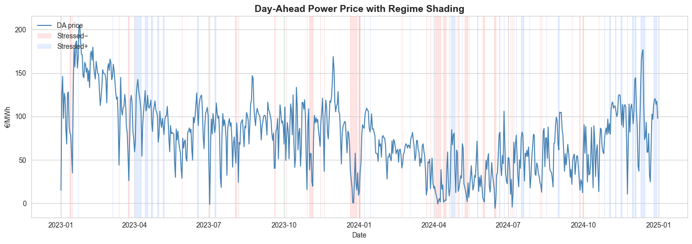 RegimeClassification